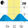 Wachesaw Landing tide chart for Monday, November 20, 2023