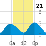 Wachesaw Landing tide chart for Tuesday, November 21, 2023
