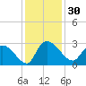 Wachesaw Landing tide chart for Thursday, November 30, 2023
