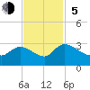 Wachesaw Landing tide chart for Sunday, November 5, 2023