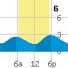 Wachesaw Landing tide chart for Monday, November 6, 2023