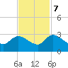 Wachesaw Landing tide chart for Tuesday, November 7, 2023