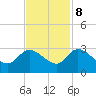 Wachesaw Landing tide chart for Wednesday, November 8, 2023