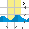 Wachesaw Landing tide chart for Saturday, December 2, 2023