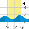 Wachesaw Landing tide chart for Monday, December 4, 2023
