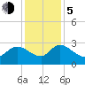 Wachesaw Landing tide chart for Tuesday, December 5, 2023