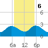 Wachesaw Landing tide chart for Wednesday, December 6, 2023