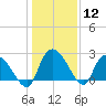 Wachesaw Landing tide chart for Friday, January 12, 2024