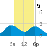 Wachesaw Landing tide chart for Friday, January 5, 2024