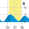 Wachesaw Landing tide chart for Monday, January 8, 2024