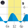 Wachesaw Landing tide chart for Friday, February 9, 2024