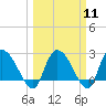 Wachesaw Landing tide chart for Monday, March 11, 2024