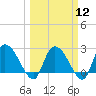 Wachesaw Landing tide chart for Tuesday, March 12, 2024