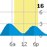 Wachesaw Landing tide chart for Saturday, March 16, 2024