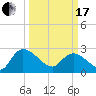 Wachesaw Landing tide chart for Sunday, March 17, 2024