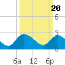 Wachesaw Landing tide chart for Wednesday, March 20, 2024