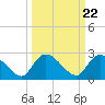 Wachesaw Landing tide chart for Friday, March 22, 2024