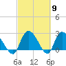 Wachesaw Landing tide chart for Saturday, March 9, 2024