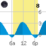 Wachesaw Landing tide chart for Monday, April 8, 2024