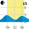 Wachesaw Landing tide chart for Wednesday, May 15, 2024