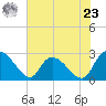 Wachesaw Landing tide chart for Thursday, May 23, 2024