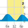 Wachesaw Landing tide chart for Thursday, May 2, 2024