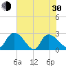 Wachesaw Landing tide chart for Thursday, May 30, 2024
