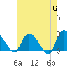 Wachesaw Landing tide chart for Monday, May 6, 2024
