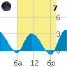 Wachesaw Landing tide chart for Tuesday, May 7, 2024
