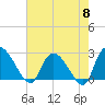 Wachesaw Landing tide chart for Wednesday, May 8, 2024