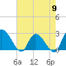 Wachesaw Landing tide chart for Thursday, May 9, 2024