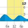 Wachesaw Landing tide chart for Wednesday, June 12, 2024