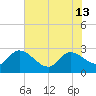 Wachesaw Landing tide chart for Thursday, June 13, 2024