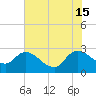 Wachesaw Landing tide chart for Saturday, June 15, 2024