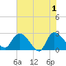 Wachesaw Landing tide chart for Saturday, June 1, 2024