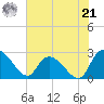 Wachesaw Landing tide chart for Friday, June 21, 2024