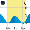 Wachesaw Landing tide chart for Thursday, June 6, 2024