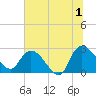 Wachesaw Landing tide chart for Monday, July 1, 2024