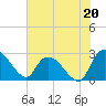 Wachesaw Landing tide chart for Saturday, July 20, 2024