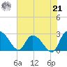 Wachesaw Landing tide chart for Sunday, July 21, 2024