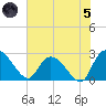 Wachesaw Landing tide chart for Friday, July 5, 2024