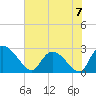 Wachesaw Landing tide chart for Sunday, July 7, 2024
