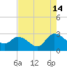 Wachesaw Landing tide chart for Wednesday, August 14, 2024