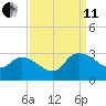 Wachesaw Landing tide chart for Wednesday, September 11, 2024