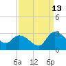 Wachesaw Landing tide chart for Friday, September 13, 2024