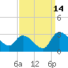 Wachesaw Landing tide chart for Saturday, September 14, 2024