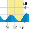 Wachesaw Landing tide chart for Sunday, September 15, 2024