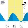 Wachesaw Landing tide chart for Tuesday, September 17, 2024
