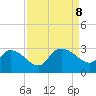Wachesaw Landing tide chart for Sunday, September 8, 2024