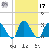 Wachesaw Landing tide chart for Thursday, October 17, 2024